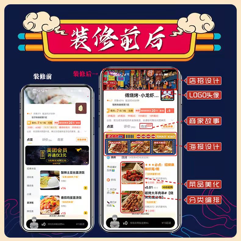 线上店铺装修